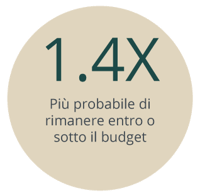 14x-ITALIAN