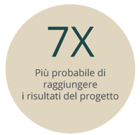7x-ITALIAN