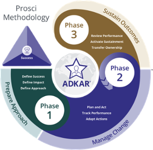 Prosci-Methodology-Full-Color-150dpi@3x-1